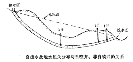 原始地層壓力