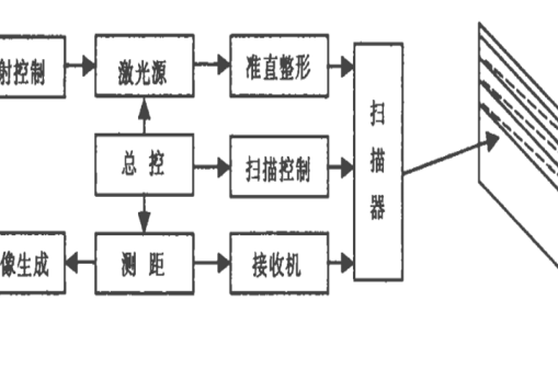 距離圖像