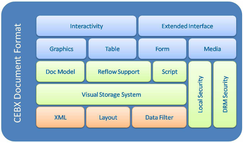 CEBX文檔結構的基本技術架構