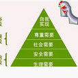 行為學派 行為學派