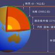 SloMo計畫 SloMo計畫