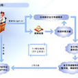 文獻傳遞 文獻傳遞