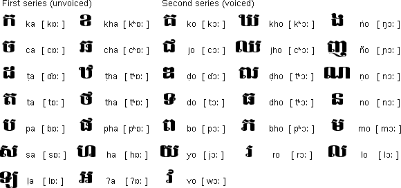 高棉語輔音字母表