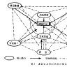 虛擬化經營 虛擬化經營