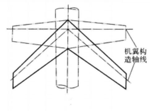 後掠機翼 後掠機翼