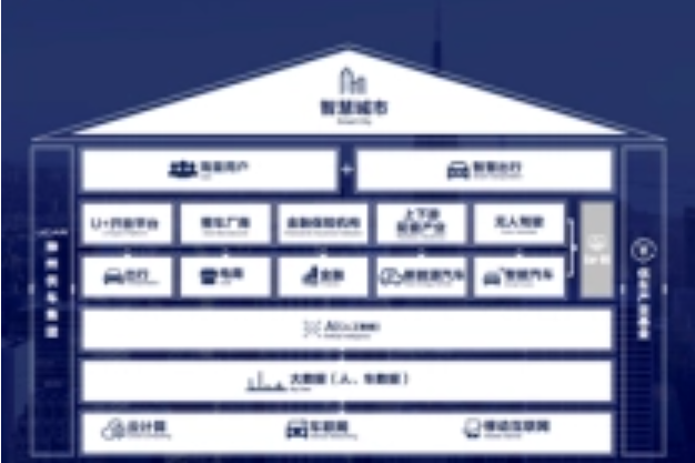 優車智腦 優車智腦