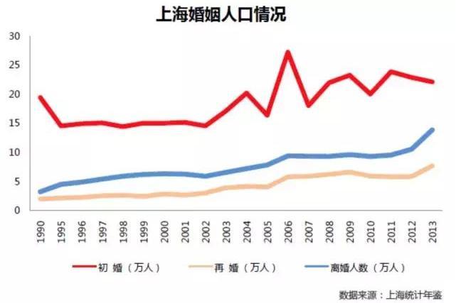 失業人口 失業人口