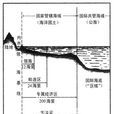 國家管轄權 國家管轄權
