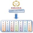 希望熱線 希望熱線
