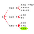 想像競合犯(想像竟合犯) 想像競合犯(想像竟合犯)