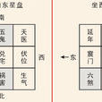 天醫 天醫