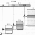 虛擬地址