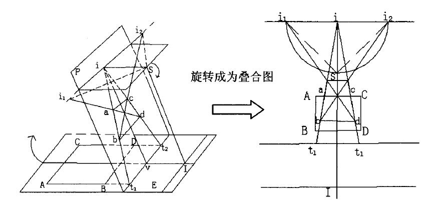 透視旋轉疊合圖