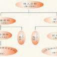 雙盲(雙盲實驗) 雙盲(雙盲實驗)