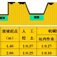 土方放坡係數 土方放坡係數