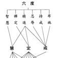 三無漏學(戒定慧) 三無漏學(戒定慧)