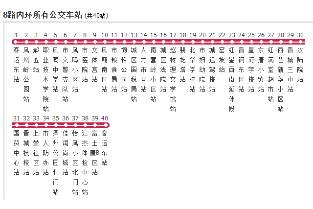 晉城公交8路 晉城公交8路