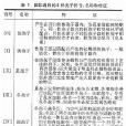 鏽病菌類 鏽病菌類
