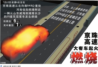 京珠高速客車起火案