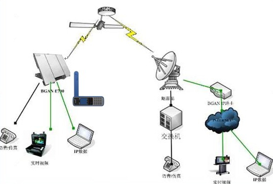 關於海事衛星陸地移動地球站監測定位實用方案的構想