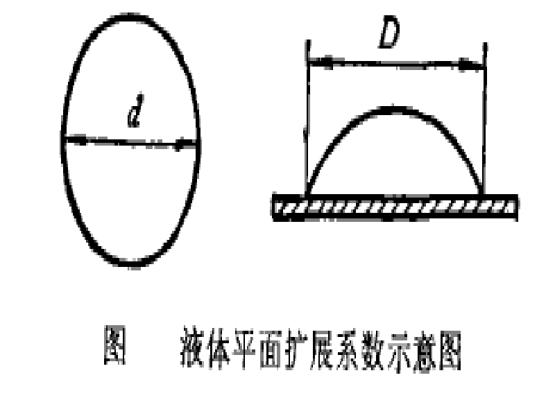 擴展係數 擴展係數