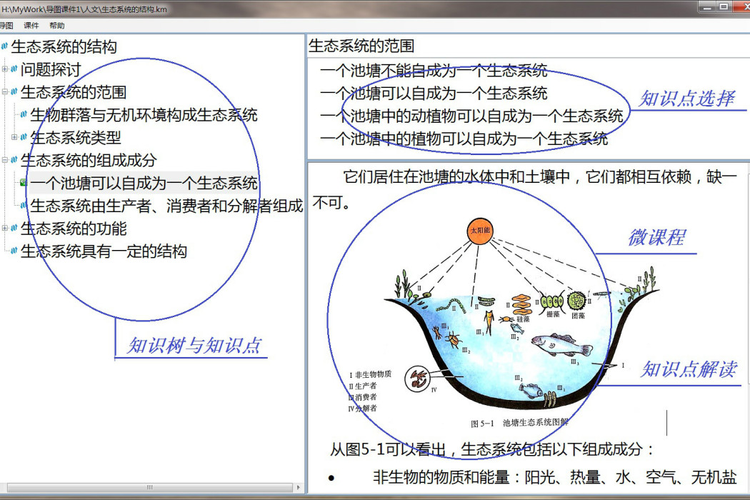 知識導圖 知識導圖