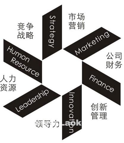 豐田企業文化 管理核心