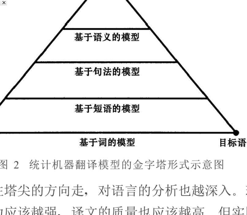 模糊翻譯 模糊翻譯