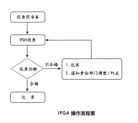 巡迴檢驗(流動檢驗) 巡迴檢驗(流動檢驗)
