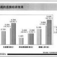 經濟效果
