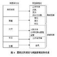 雙因素理論