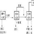 程式記憶 程式記憶
