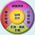 需求鏈管理 需求鏈管理