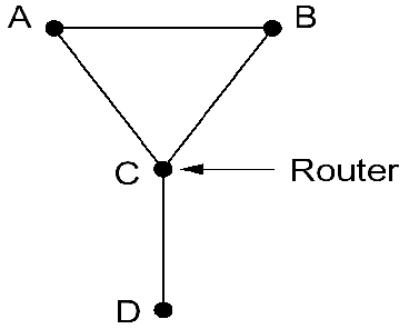 鏈路狀態路由算法