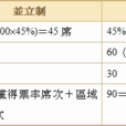 聯立制 聯立制