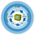 存貨管理