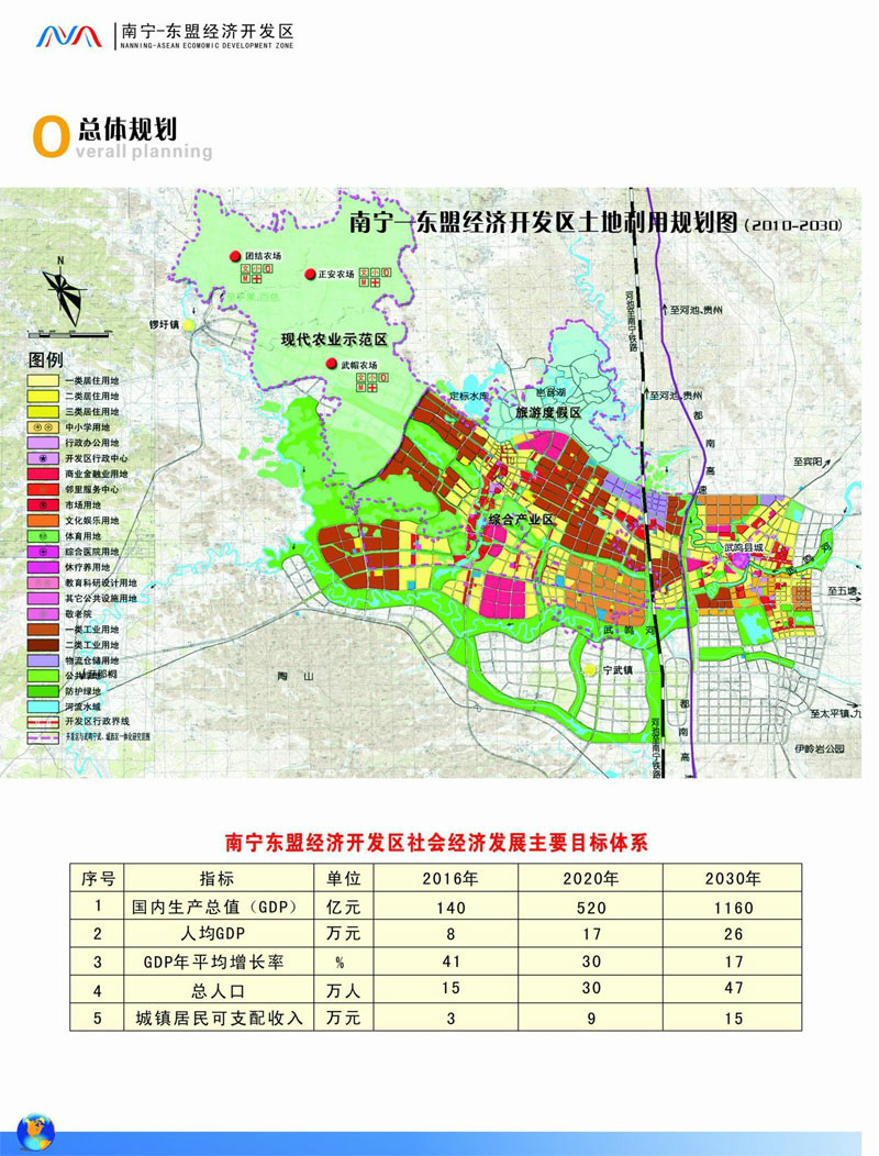 寧武鎮遠景規劃