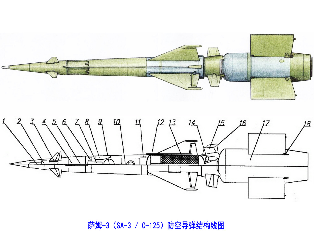 薩姆-3防空飛彈結構線圖