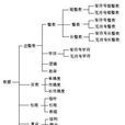 無符號整數 無符號整數