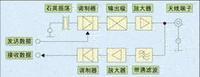 聯京華科技 RFID電子門票系統工作原理