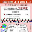 國際掃盲日 國際掃盲日