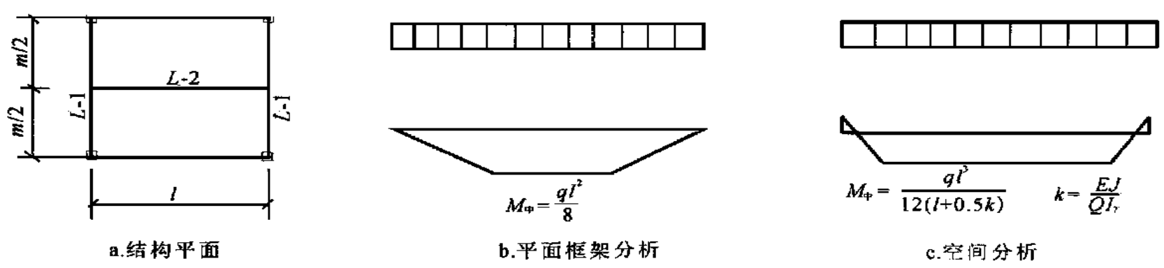 圖5 結構平面及框架邊梁分析結果