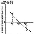 工資率 工資率