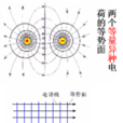 電勢(電位)