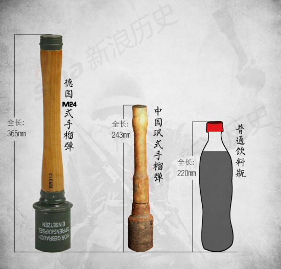 M24式、鞏式手榴彈與飲料瓶對比圖