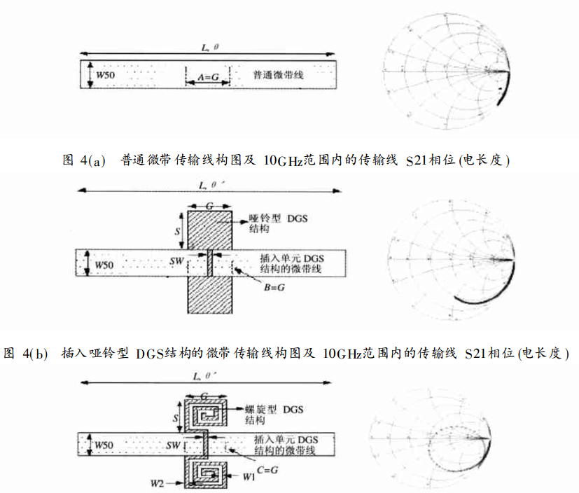 圖4 插入螺旋型 DGS結構的微帶傳輸線構圖