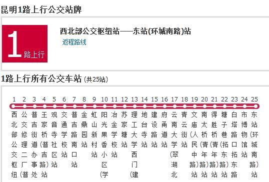 昆明公交1路 昆明公交1路