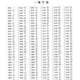 通用規範漢字表(規範漢字表)