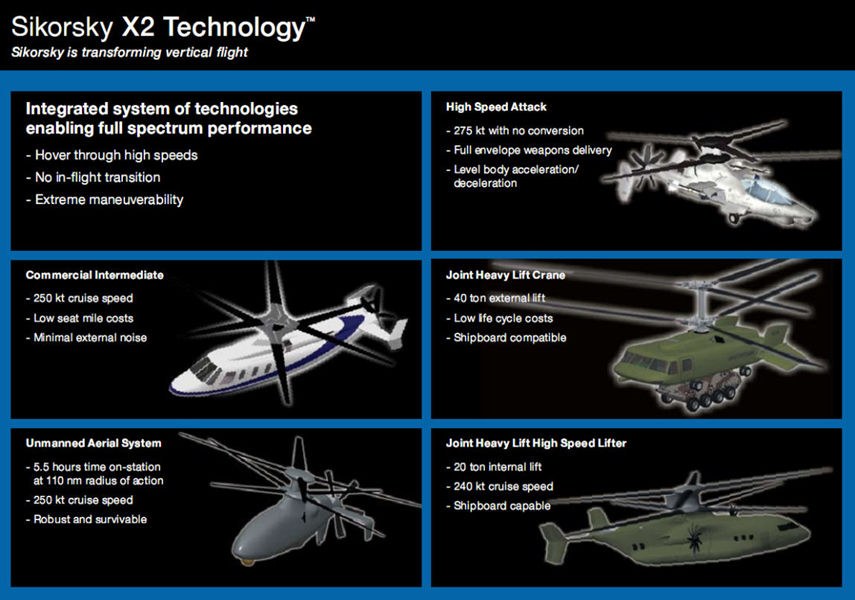 美國測試X-2高速攻擊直升機