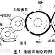 印刷壓力
